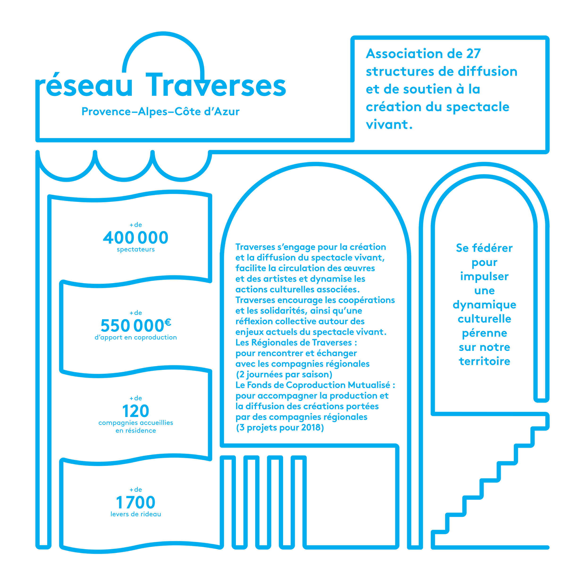 LOGO RÉSEAU TRAVERSES
